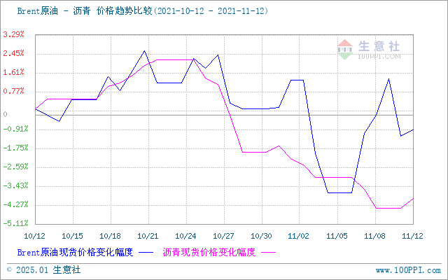 graph.100ppi.com (500×300)