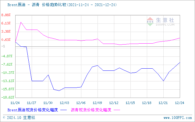 graph.100ppi.com (500×300)