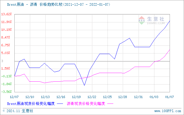 graph.100ppi.com (500×300)