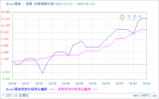 graph.100ppi.com (500×300)