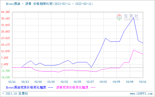 graph.100ppi.com (500×300)