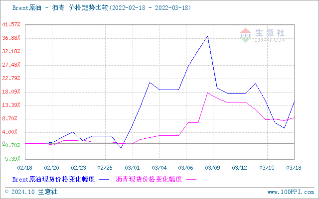 graph.100ppi.com (500×300)