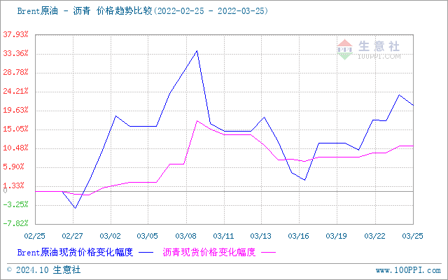 graph.100ppi.com (500×300)