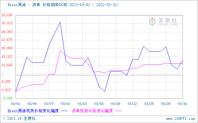 graph.100ppi.com (500×300)