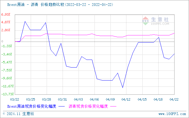 graph.100ppi.com (500×300)