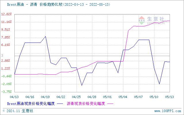 graph.100ppi.com (500×300)