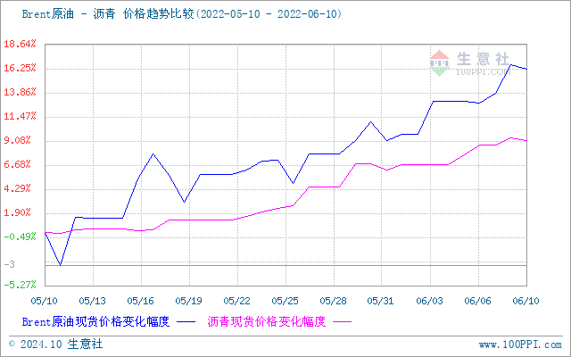 graph.100ppi.com (500×300)