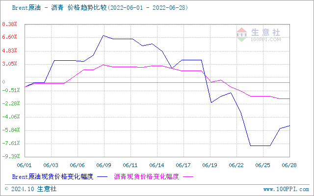 graph.100ppi.com (500×300)