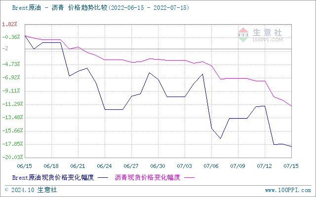 graph.100ppi.com (500×300)