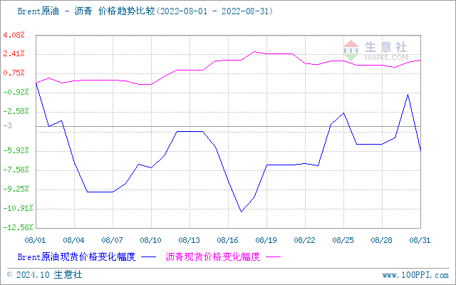 graph.100ppi.com (500×300)