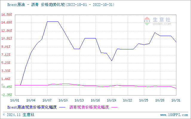 graph.100ppi.com (500×300)