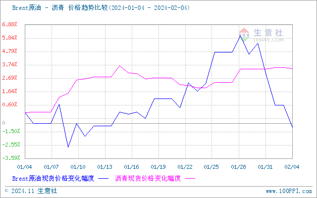 graph.100ppi.com (500×300)