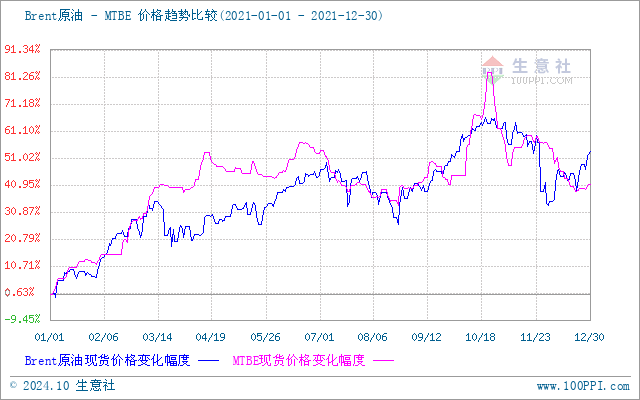 graph.100ppi.com (500×300)