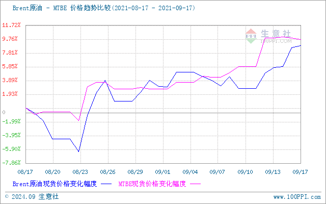 graph.100ppi.com (500×300)