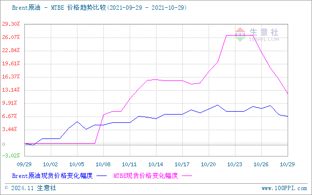 graph.100ppi.com (500×300)