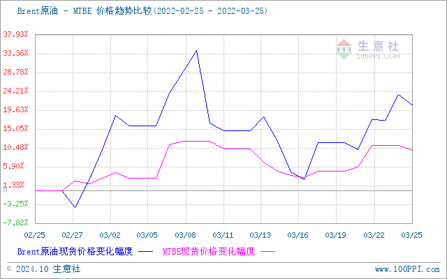 graph.100ppi.com (500×300)