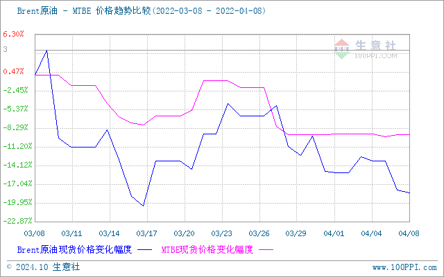 graph.100ppi.com (500×300)