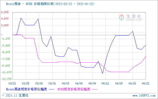 graph.100ppi.com (500×300)