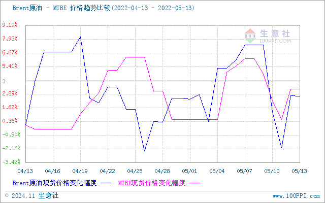 graph.100ppi.com (500×300)