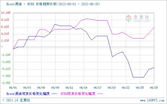 graph.100ppi.com (500×300)