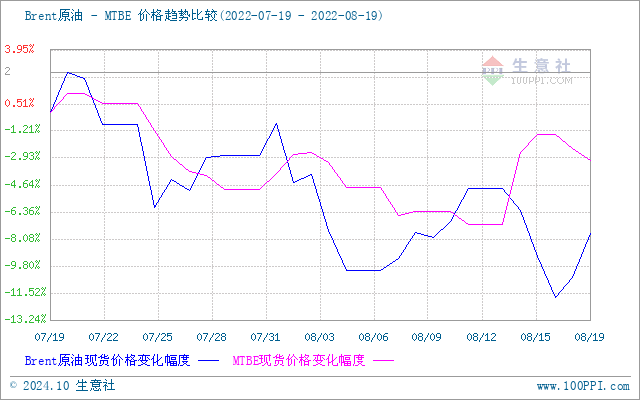 graph.100ppi.com (500×300)