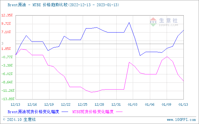 graph.100ppi.com (500×300)