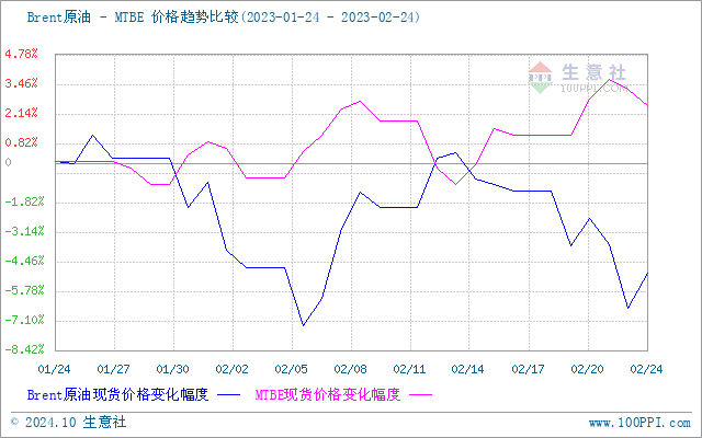 graph.100ppi.com (500×300)