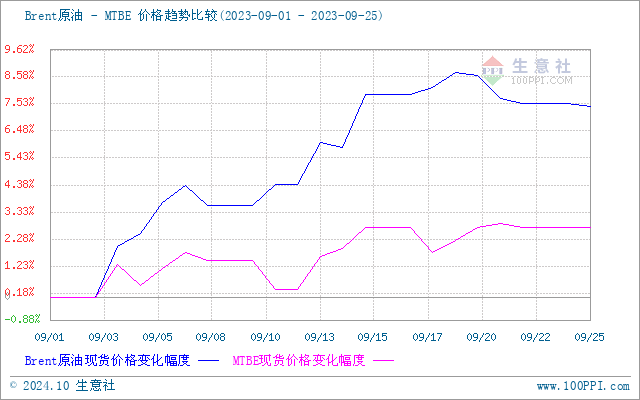 graph.100ppi.com (500×300)