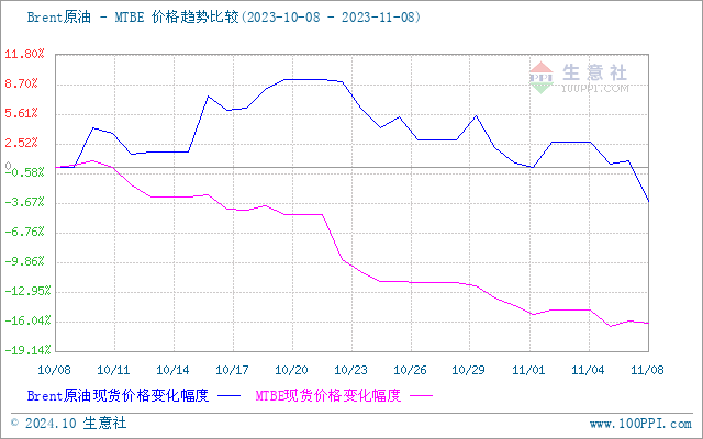 graph.100ppi.com (500×300)