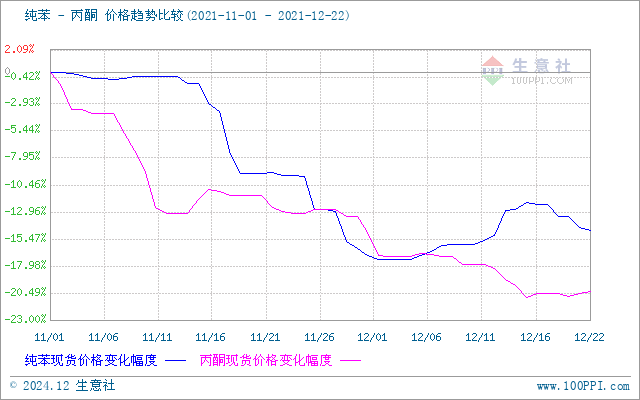 graph.100ppi.com ()