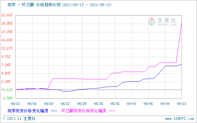 graph.100ppi.com (500×300)