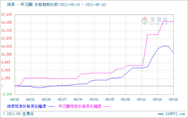 graph.100ppi.com (500×300)