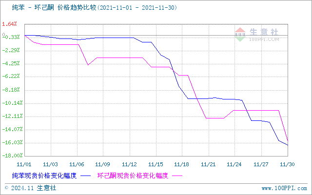 graph.100ppi.com (500×300)