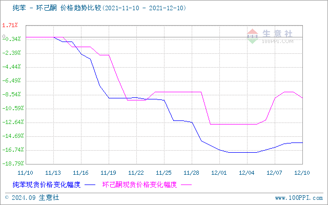 graph.100ppi.com (500×300)