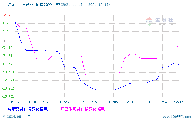 graph.100ppi.com (500×300)