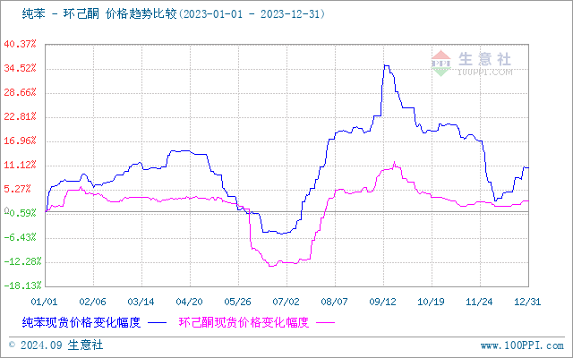 graph.100ppi.com (500×300)