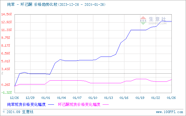 graph.100ppi.com (500×300)