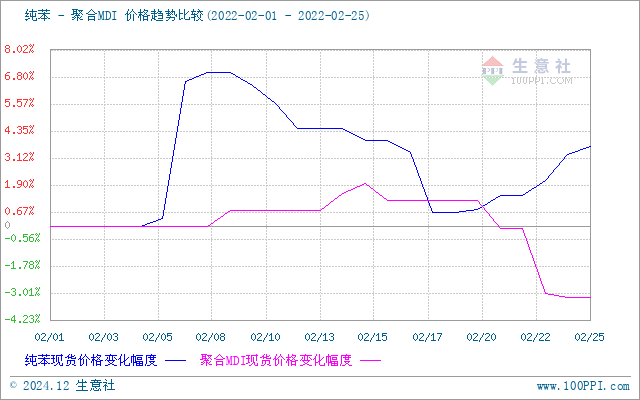 graph.100ppi.com (500×300)