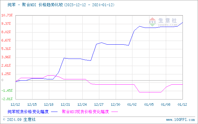 graph.100ppi.com (500×300)