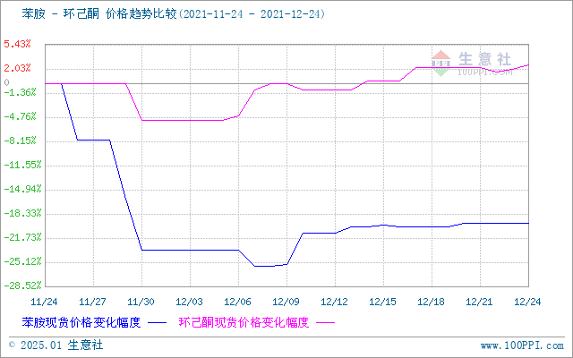 graph.100ppi.com (500×300)