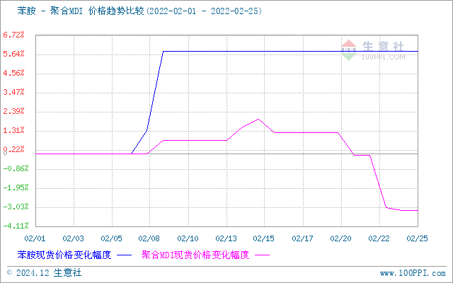 graph.100ppi.com (500×300)