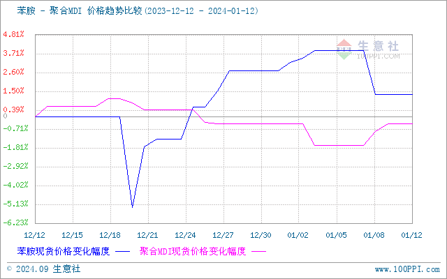 graph.100ppi.com (500×300)