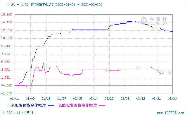 graph.100ppi.com (500×300)