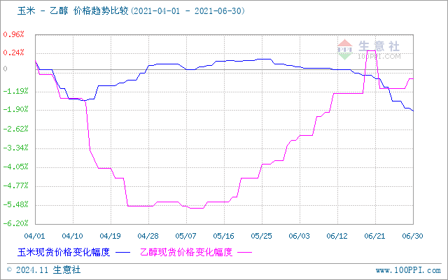 graph.100ppi.com (500×300)