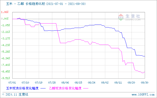 graph.100ppi.com (500×300)