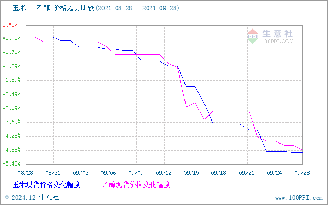 graph.100ppi.com (500×300)