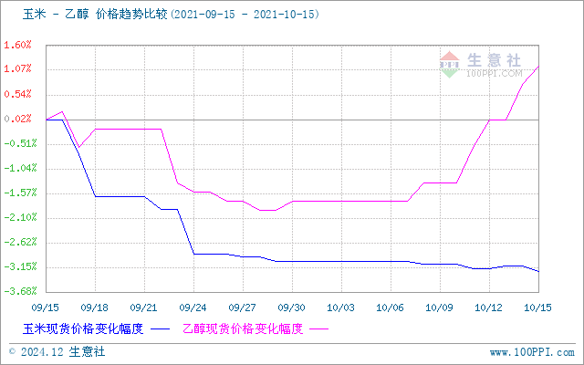 graph.100ppi.com (500×300)