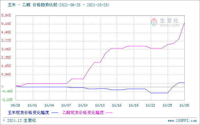 graph.100ppi.com (500×300)