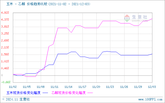 graph.100ppi.com (500×300)