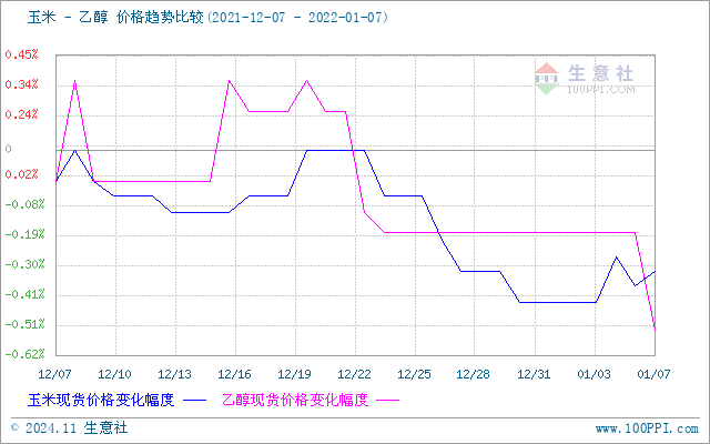 graph.100ppi.com (500×300)